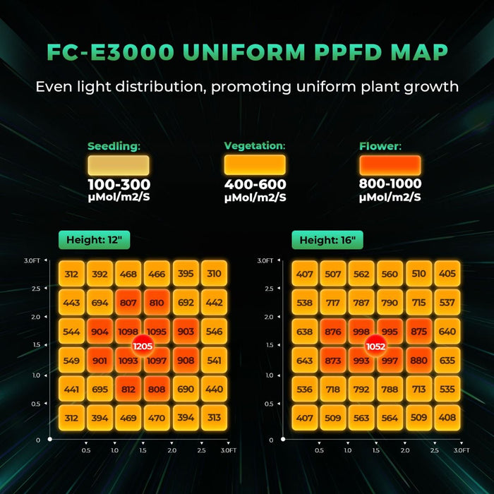 Mars Hydro Smart FC-E3000 Dimmable 300W LED Grow Light 2024 Version