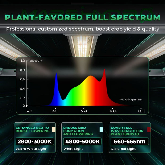 Mars Hydro Smart FC-E3000 Dimmable 300W LED Grow Light 2024 Version