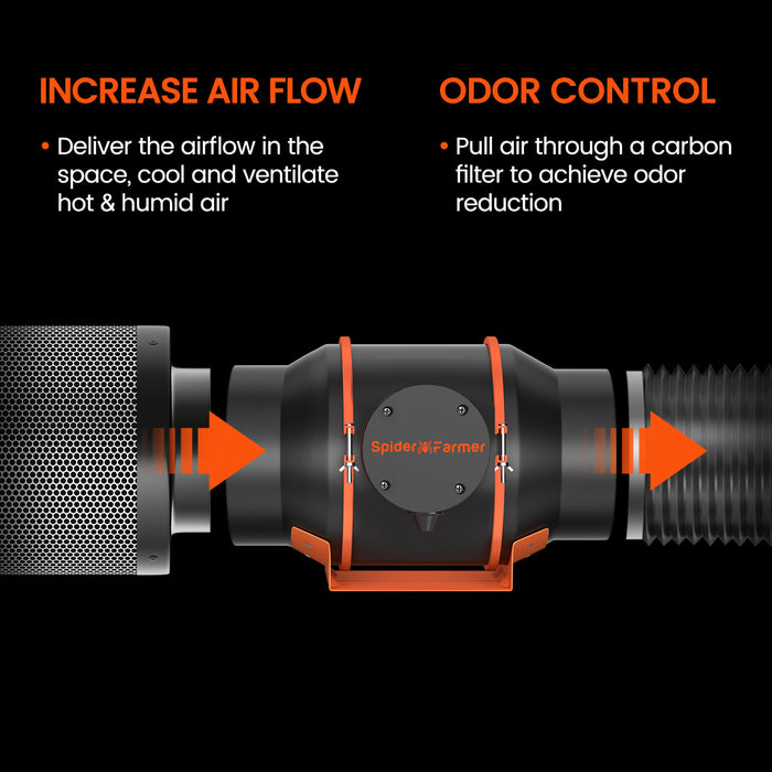 Spider Farmer 6" Inline Fan Combo with Smart Controller