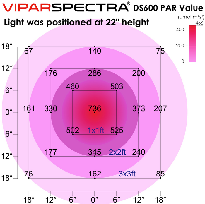 Viparspectra Dimmable 600W LED Grow Light