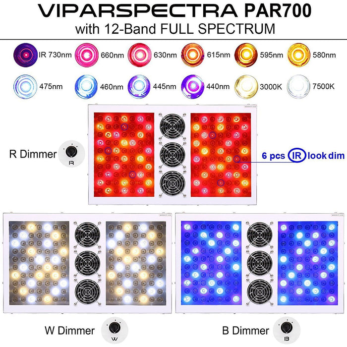 Viparspectra PAR700 Dimmable LED Grow Light - Right Bud