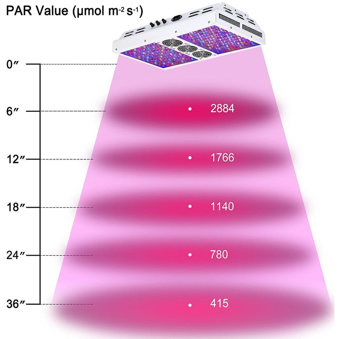 Viparspectra PAR700 Dimmable LED Grow Light - Right Bud