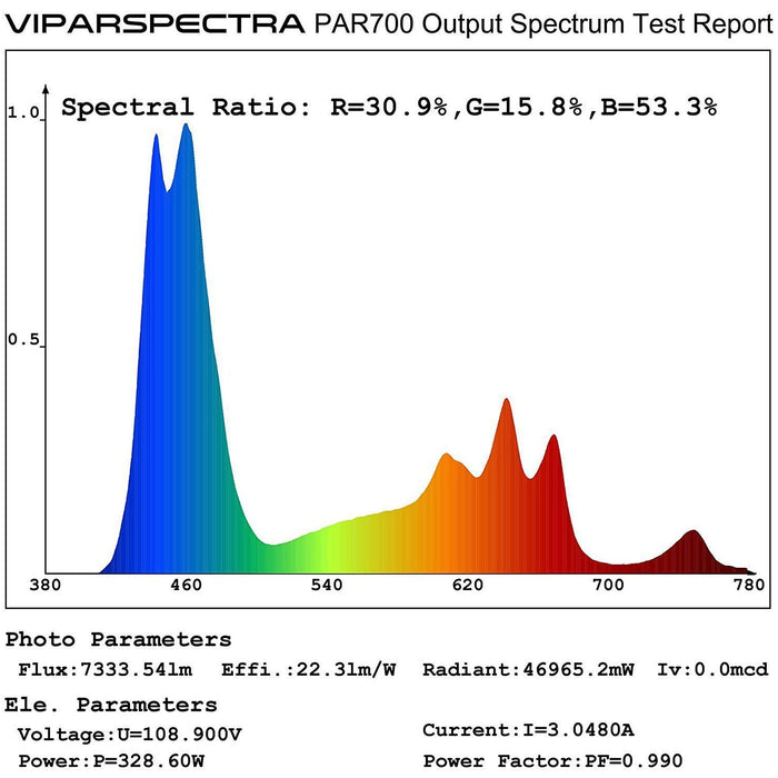 Viparspectra PAR700 Dimmable LED Grow Light - Right Bud
