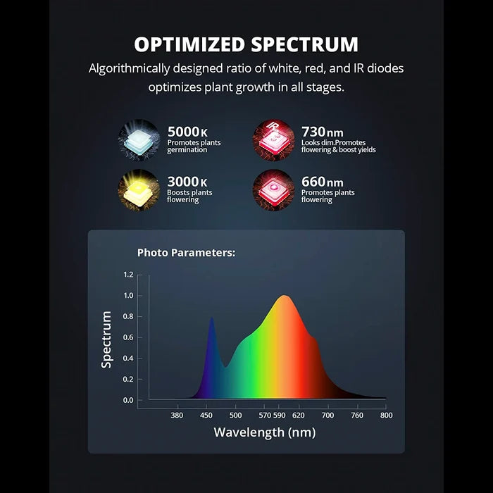 Viparspectra Pro Series P2000 LED Grow Light