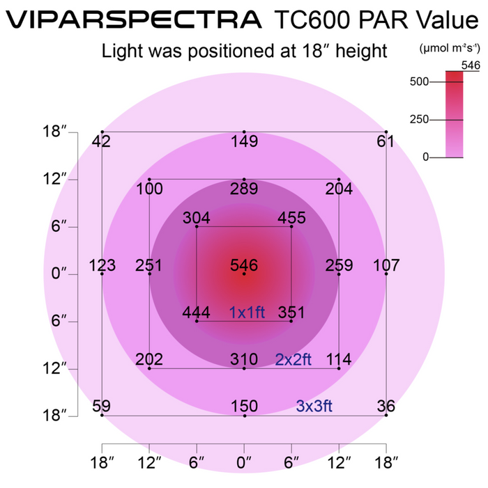 Viparspectra TC600 Timer Control 600W