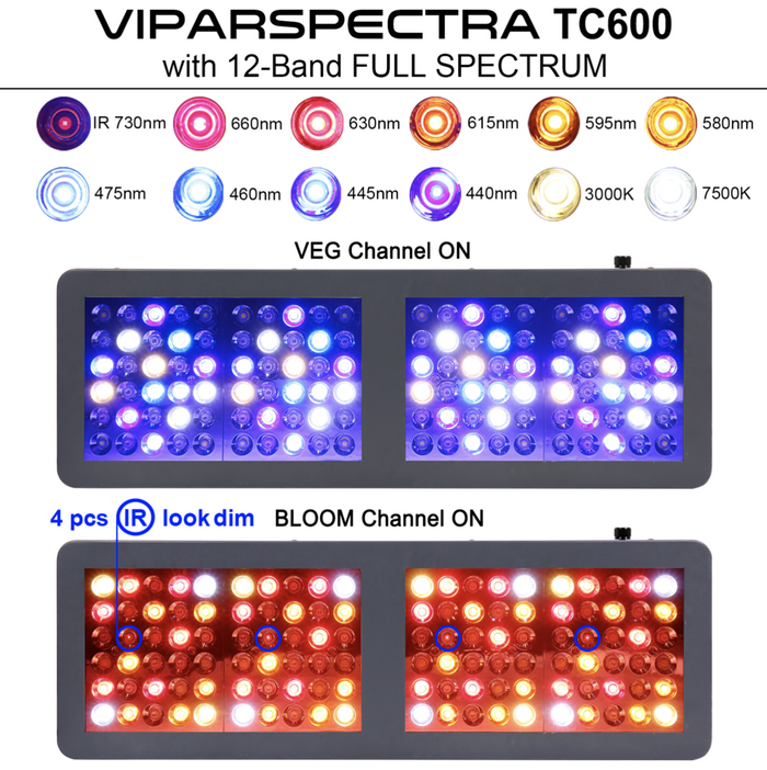 Viparspectra TC600 Timer Control 600W